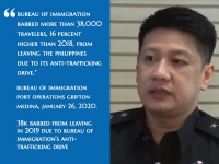 Bureau Of Immigration (BI) Barred More Than 38,000 Travelers ,16 Percent Higher Than 2018, From Leaving The Philippines Due To Its Anti-Trafficking Drive